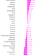 Who-s-eating-more-white-chocolate-White-chocolate-sales-growth-2008-2013_chartbuilder